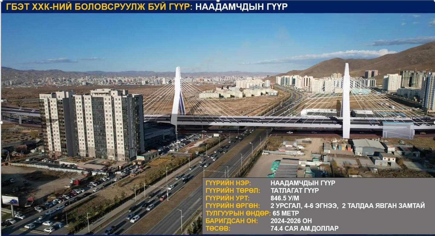 Ган татлагат гүүрийг 2.8 их наяд, Хөшигийн хөндийн хонгилыг 5.5 их наяд төгрөгөөр барина