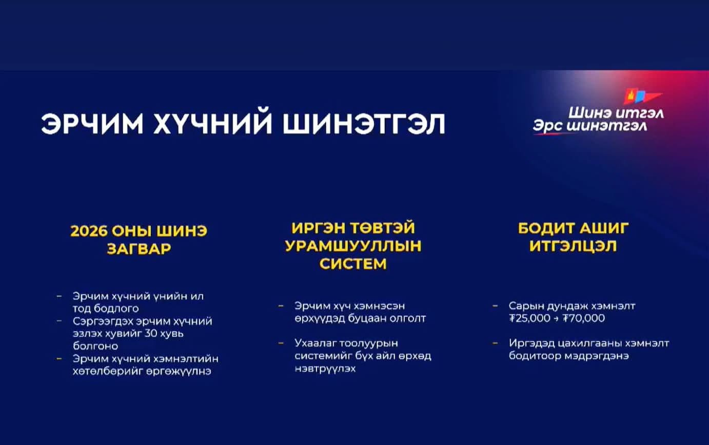 Эрчим хүчний зах зээлийн 10 хувийг 2030 он гэхэд чөлөөт өрсөлдөөнтэй болгоно