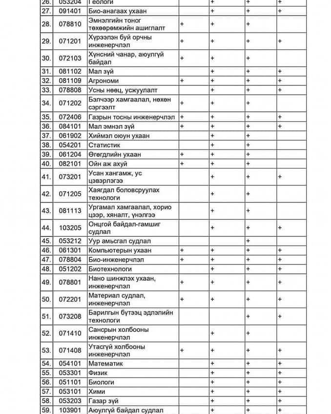 2-р зураг